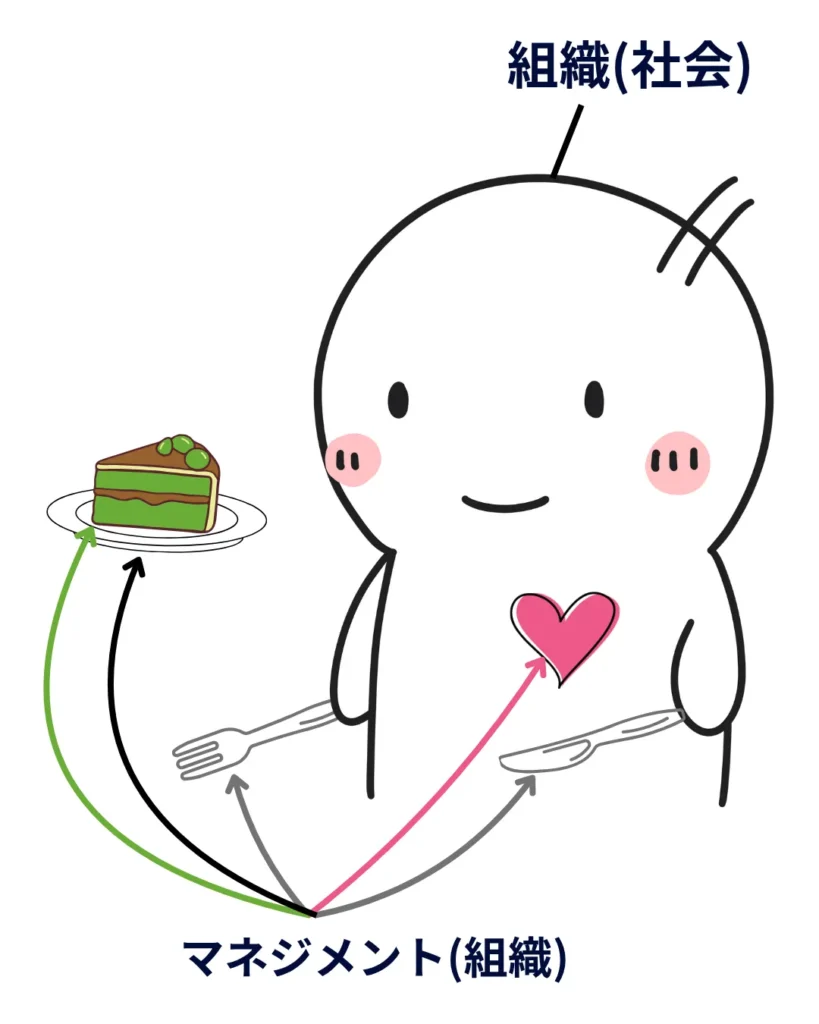 ドラッカーのマネジメントの社会生態学的イメージ像