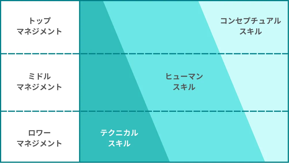 カッツモデルの体系図