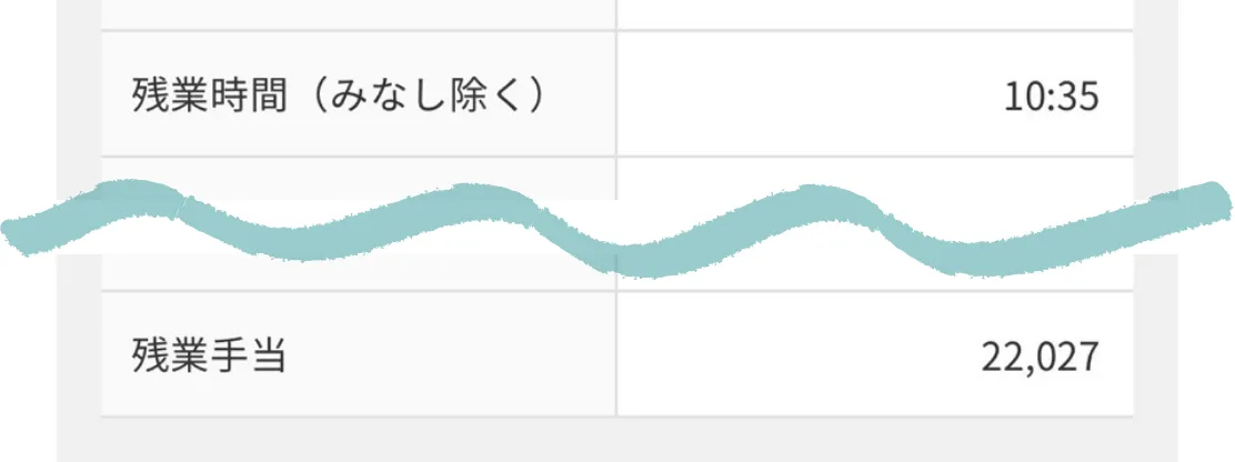 残業時間と残業手当