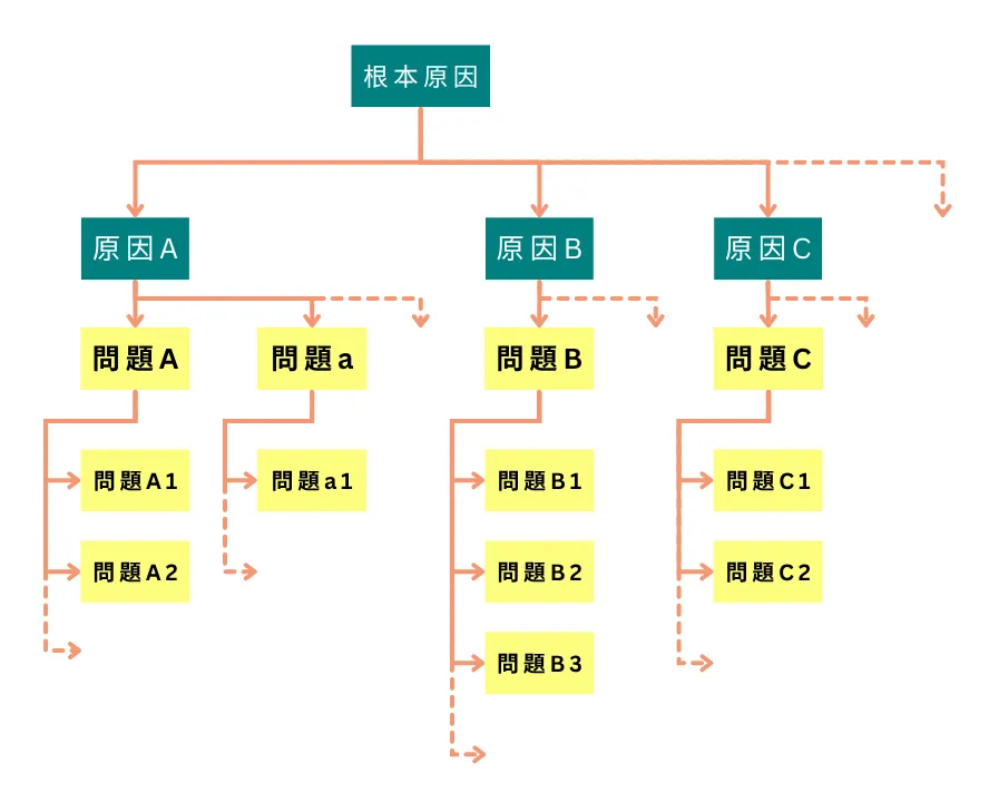 問題構造イメージ図